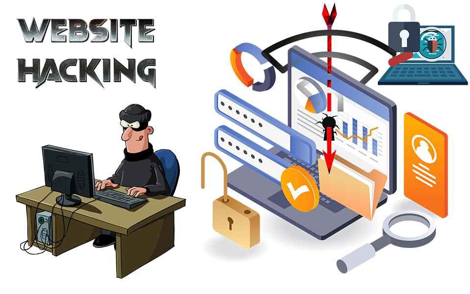 Website Hacking Practice
